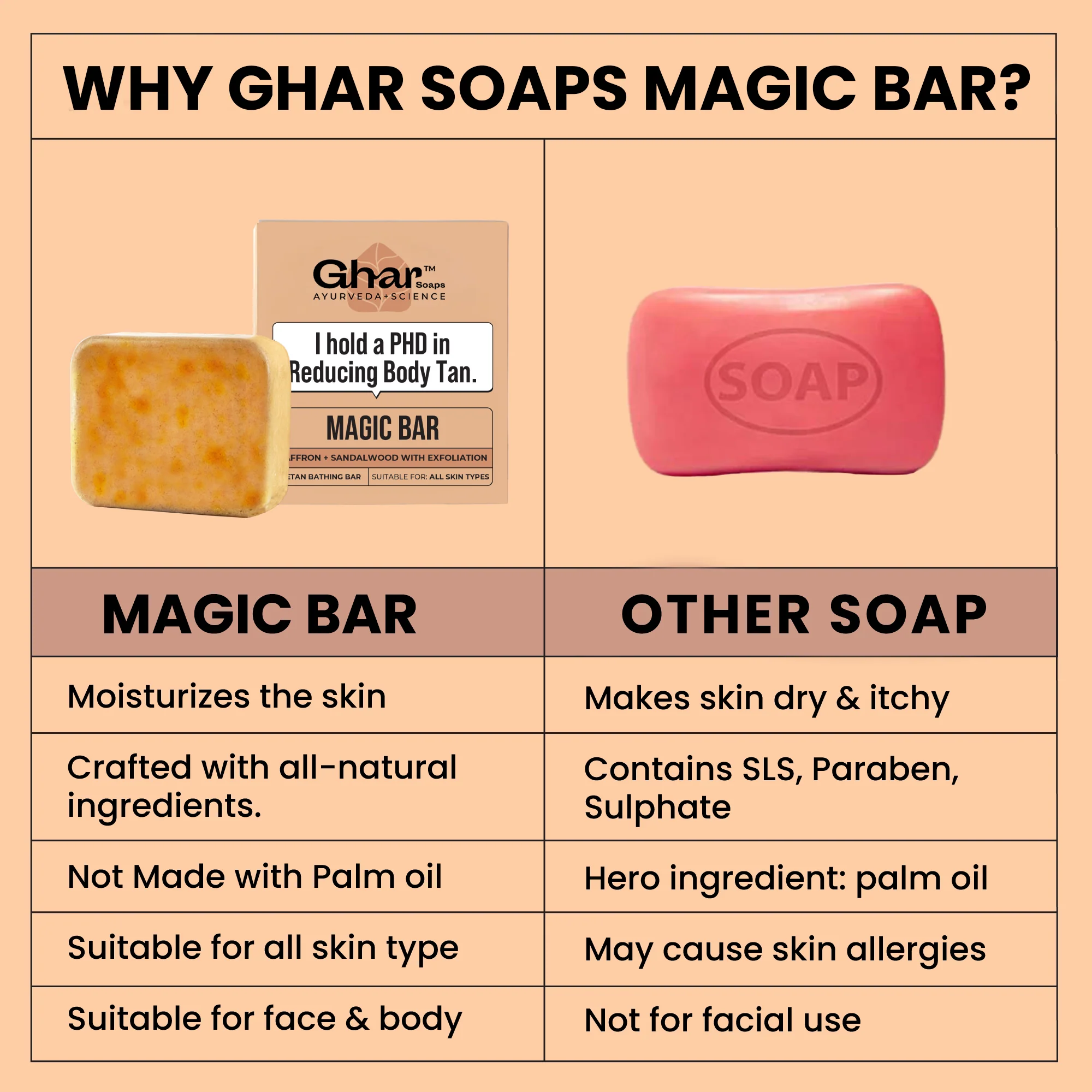 Magic Soap (Sandal Wood and Saffron Soap) - Image 7